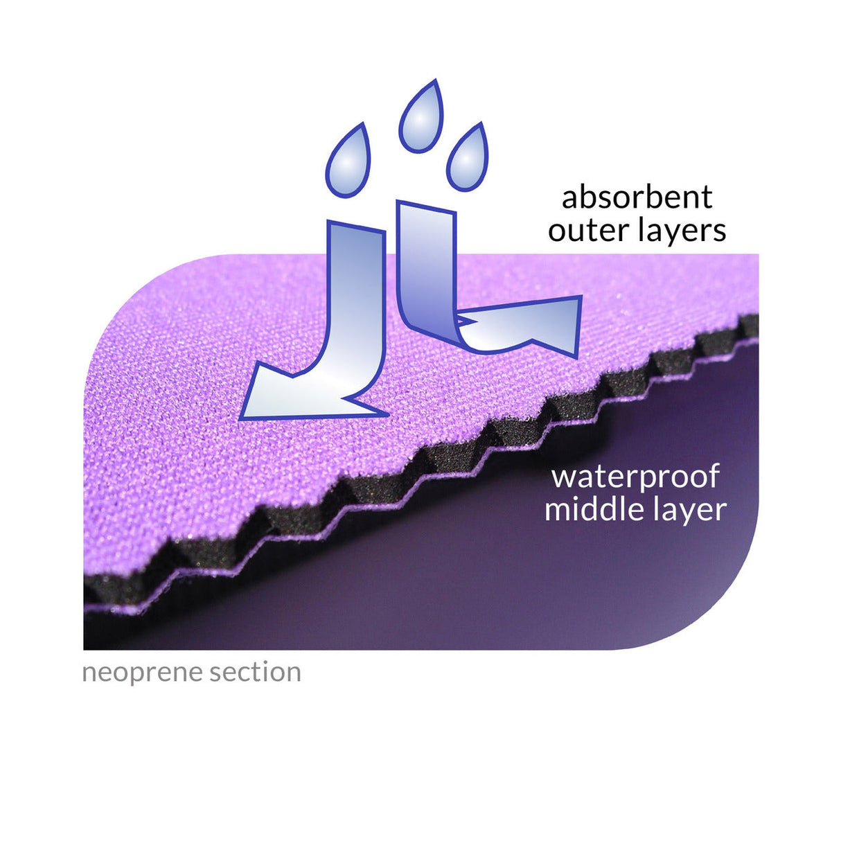 Weaning Bib with Sleeves - Tropical Fish UltraBib