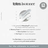 Totes Isotoner CURLY FUR MULE Womens Mule Slippers Natural